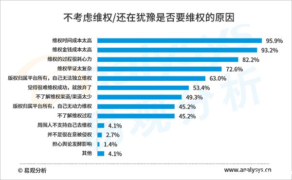2020年盗版损失超60亿元,网络文学版权保护任重道远
