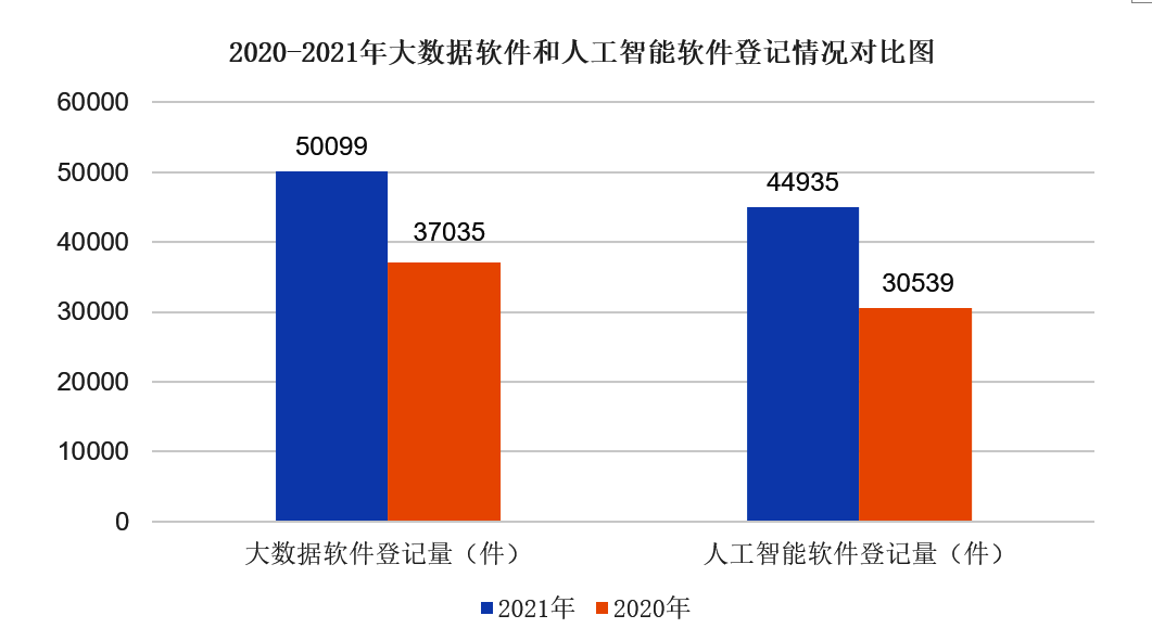 2021全国软件雷竞技官网rb登记情况分析报告发布