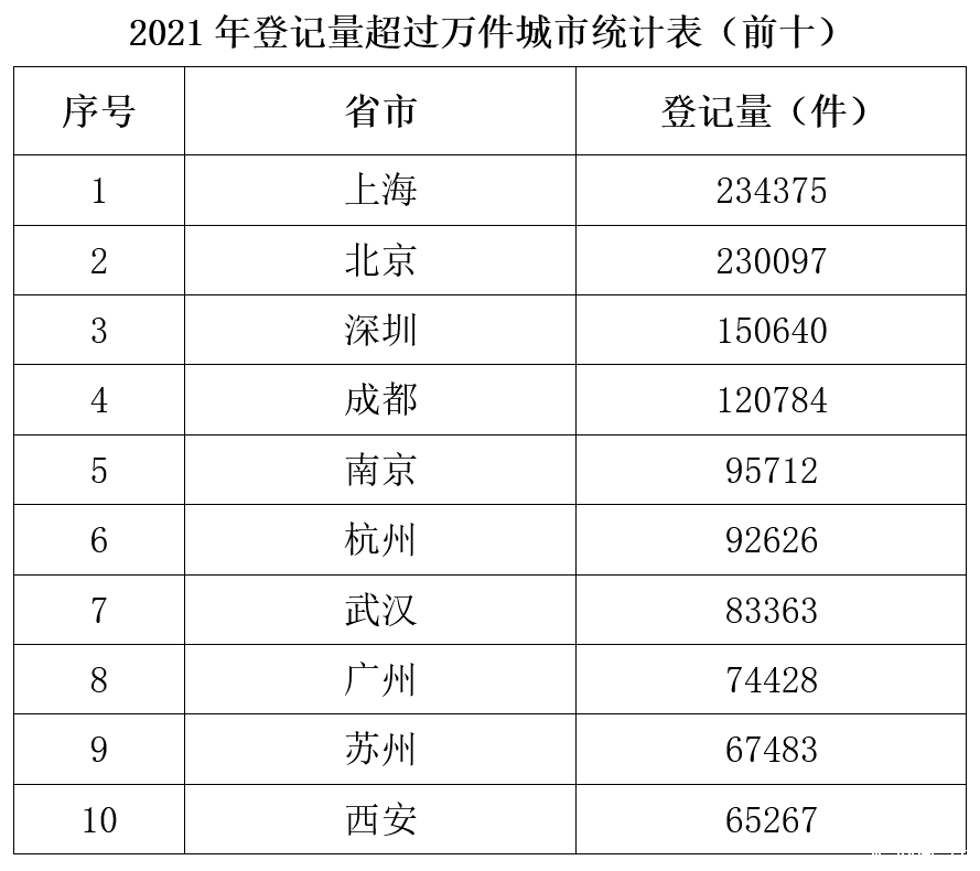 2021全国软件雷竞技官网rb登记情况分析报告发布