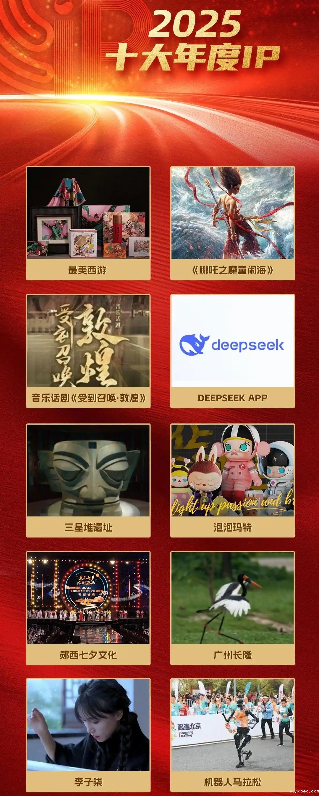 2025十大年度IP揭晓 